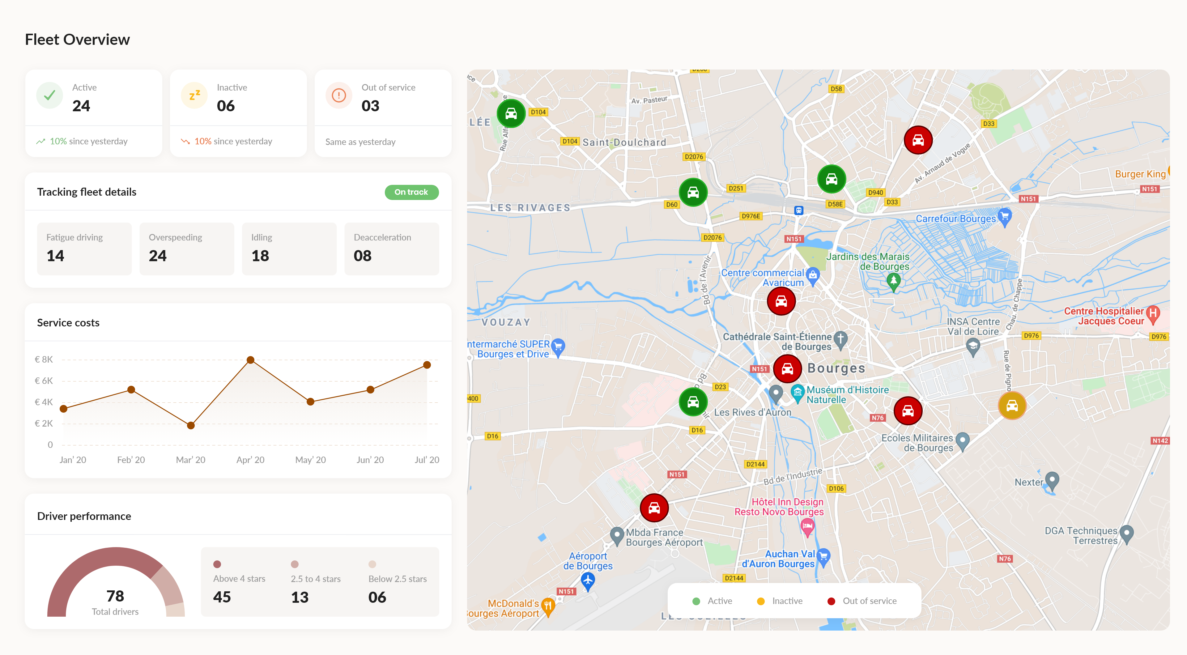 temperature monitoring